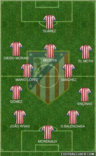 C. Atlético Madrid S.A.D. Formation 2013