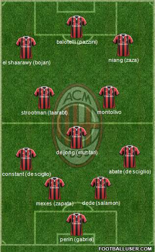 A.C. Milan Formation 2013