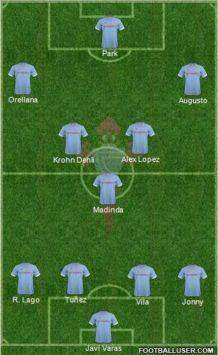 R.C. Celta S.A.D. Formation 2013