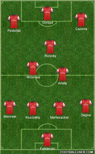 Arsenal Formation 2013