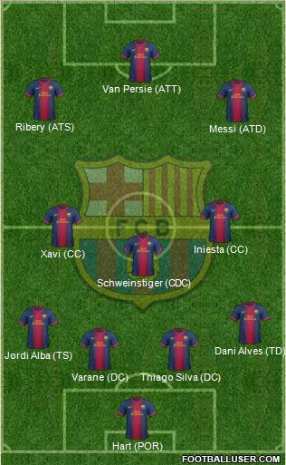 F.C. Barcelona Formation 2013
