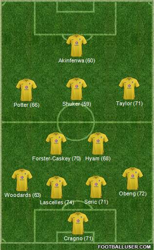Oxford United Formation 2013