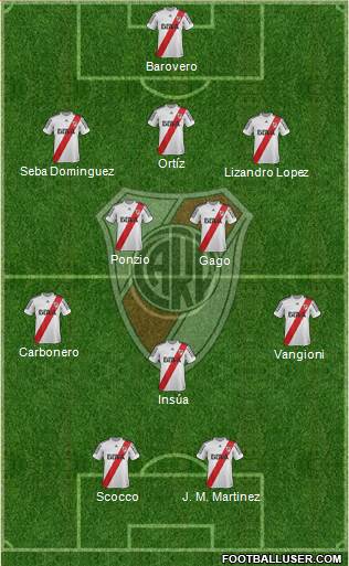 River Plate Formation 2013