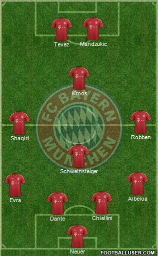 FC Bayern München Formation 2013