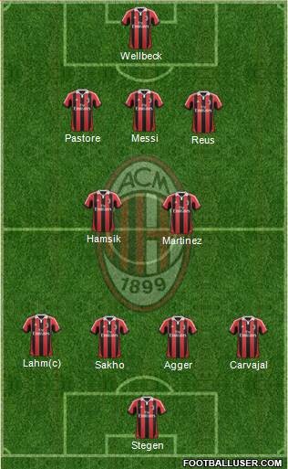 A.C. Milan Formation 2013