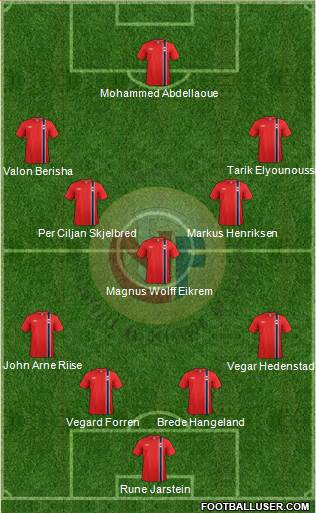 Norway Formation 2013