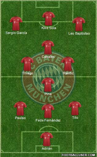 FC Bayern München Formation 2013