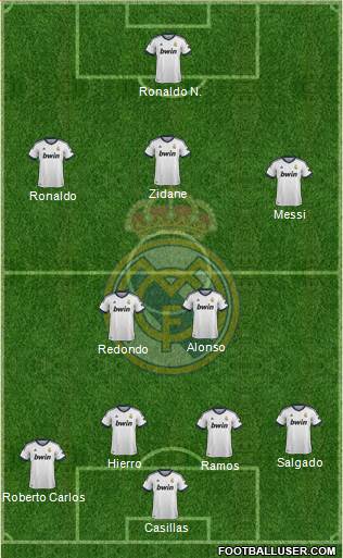 Real Madrid C.F. Formation 2013
