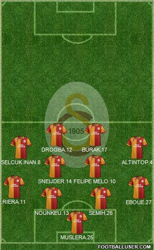 Galatasaray SK Formation 2013