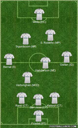 Tottenham Hotspur Formation 2013