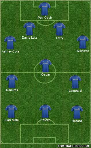 Chelsea Formation 2013