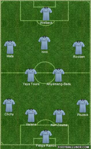 Manchester City Formation 2013