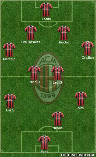 A.C. Milan Formation 2013