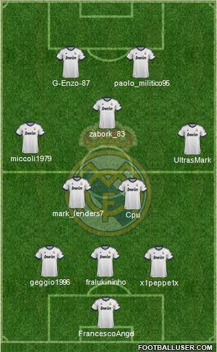Real Madrid C.F. Formation 2013