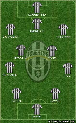 Juventus Formation 2013