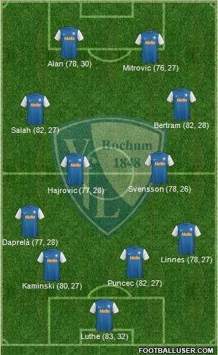 VfL Bochum Formation 2013
