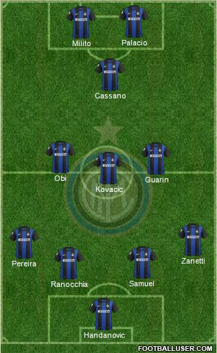 F.C. Internazionale Formation 2013