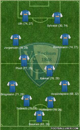VfL Bochum Formation 2013
