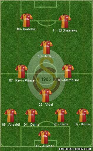 Galatasaray SK Formation 2013