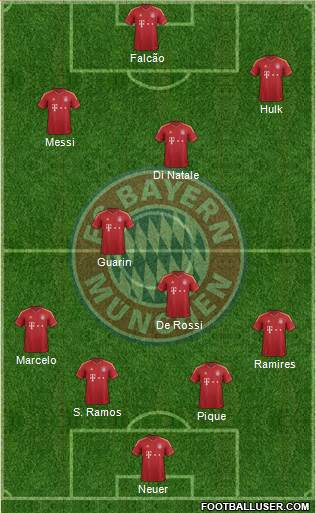 FC Bayern München Formation 2013