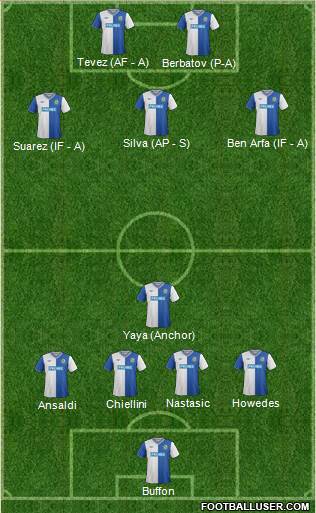 Blackburn Rovers Formation 2013
