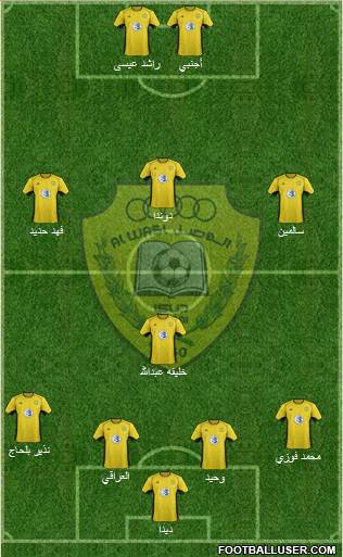 Al-Wasl Formation 2013