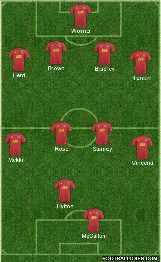 Aldershot Town Formation 2013