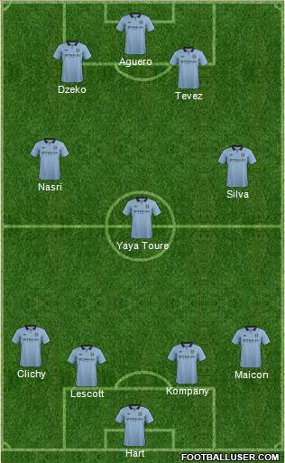 Manchester City Formation 2013
