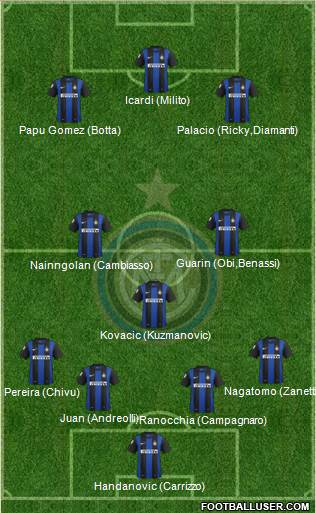 F.C. Internazionale Formation 2013