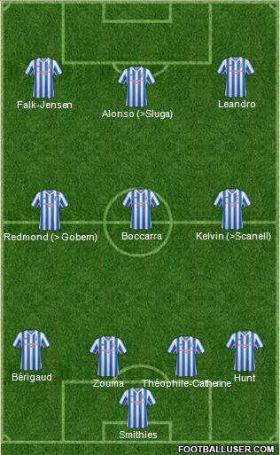 Huddersfield Town Formation 2013