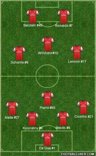 Arsenal Formation 2013