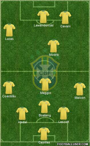Brazil Formation 2013