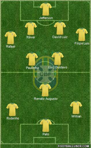 Brazil Formation 2013