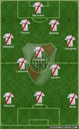 River Plate Formation 2013