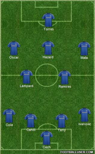 Chelsea Formation 2013