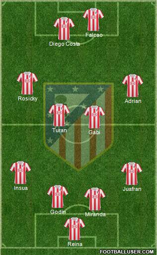 Atlético Madrid B Formation 2013