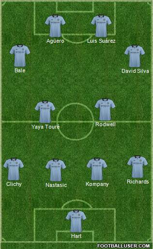 Manchester City Formation 2013