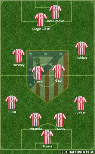 Atlético Madrid B Formation 2013