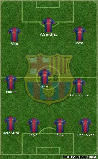 F.C. Barcelona Formation 2013