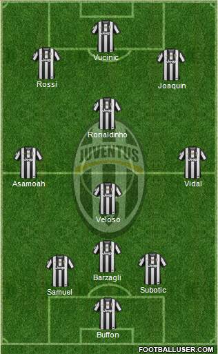 Juventus Formation 2013