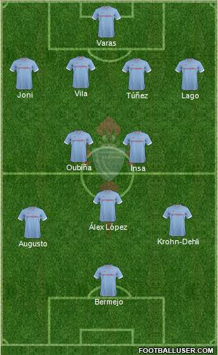 R.C. Celta S.A.D. Formation 2013
