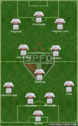 São Paulo FC Formation 2013