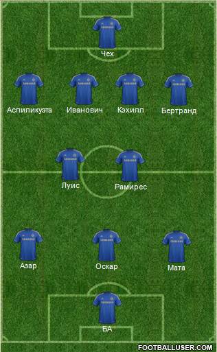 Chelsea Formation 2013