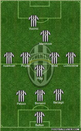 Juventus Formation 2013