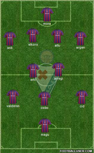 S.D. Eibar S.A.D. Formation 2013