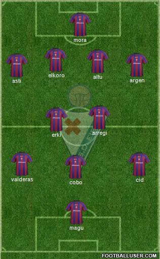 S.D. Eibar S.A.D. football formation