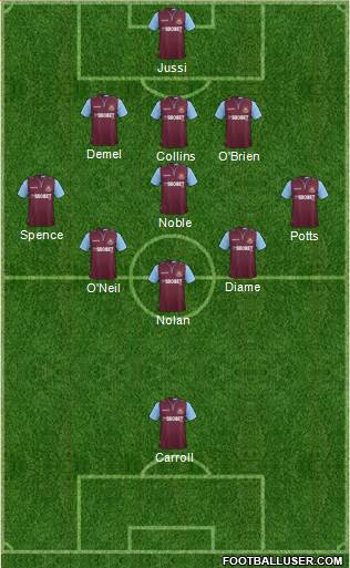 West Ham United Formation 2013