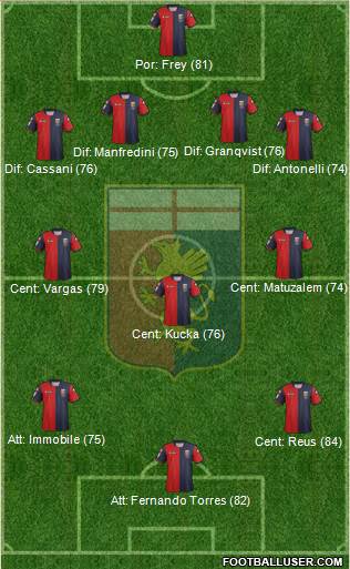 Genoa Formation 2013