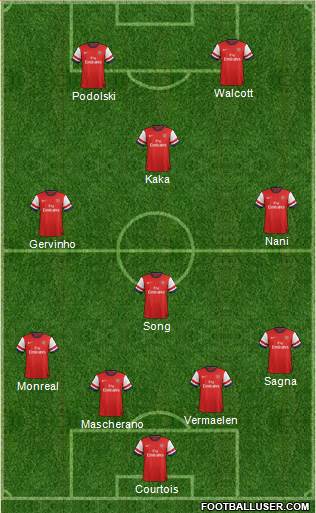 Arsenal Formation 2013