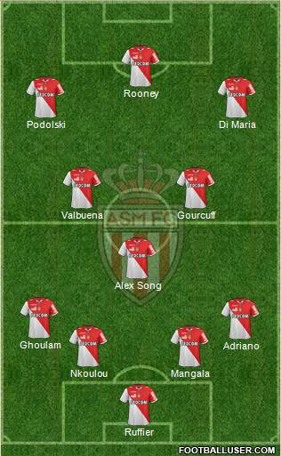 AS Monaco FC Formation 2013